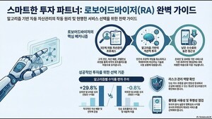 코스피 6000 시대, 로보어드바이저가 '내 지갑' 지킬 수 있나? - 뉴스 썸네일 이미지