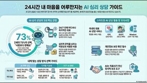 내 마음을 AI가 잘 어루만져 줄 수 있을까? - 뉴스 썸네일 이미지