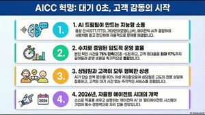 상담원 연결까지 대기 시간 0초의 기적 - 뉴스 썸네일 이미지