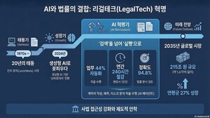 AI와 법의 만남, 리걸테크의 부상 - 뉴스 썸네일 이미지
