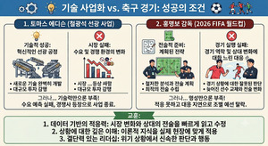에디슨의 기술사업화 실패와 홍명보 감독의 월드컵 실패 - 뉴스 썸네일 이미지
