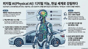 피지컬 AI 혁명 - 뉴스 썸네일 이미지