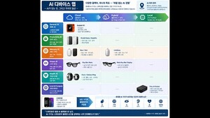 래빗 R1부터 Tiiny AI까지 - 휴대형 AI 기기의 미래 - 뉴스 썸네일 이미지