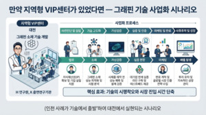 지역 R&D 예산 4조 5000억 원 시대 - 뉴스 썸네일 이미지
